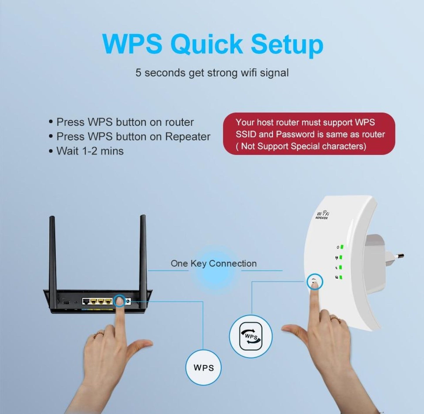 AMPLIFICATOR DE SEMNAL WIFI